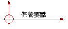 OinI